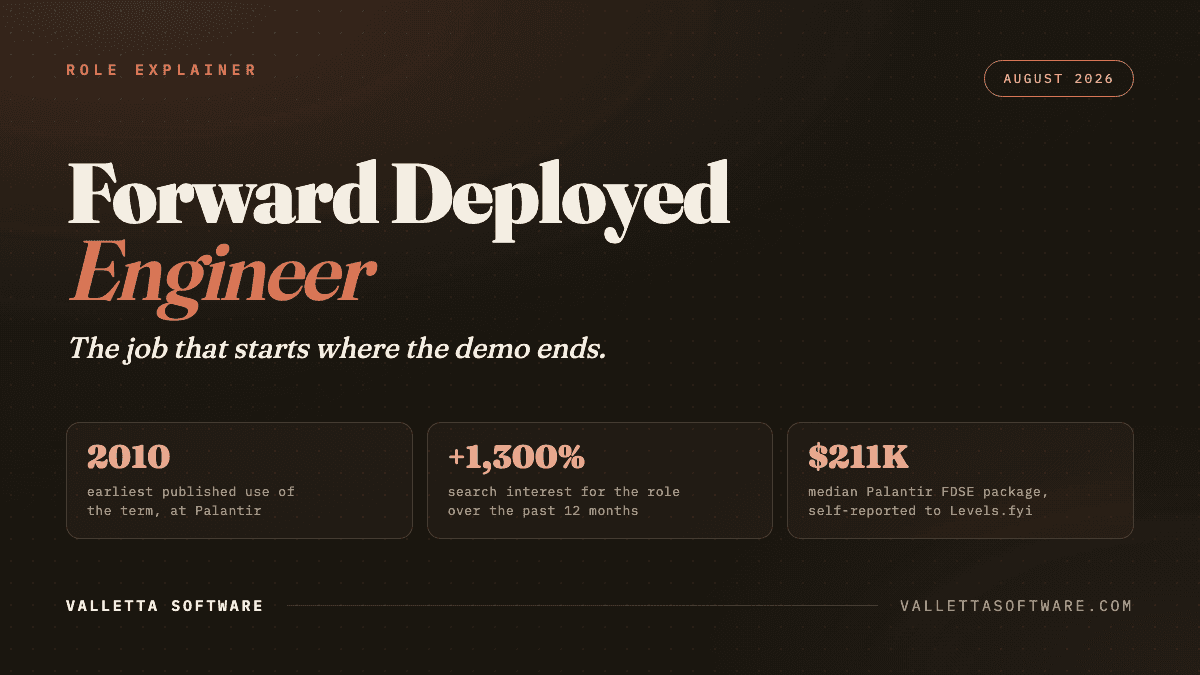 What Is a Forward Deployed Engineer? The 2026 FDE Guide
