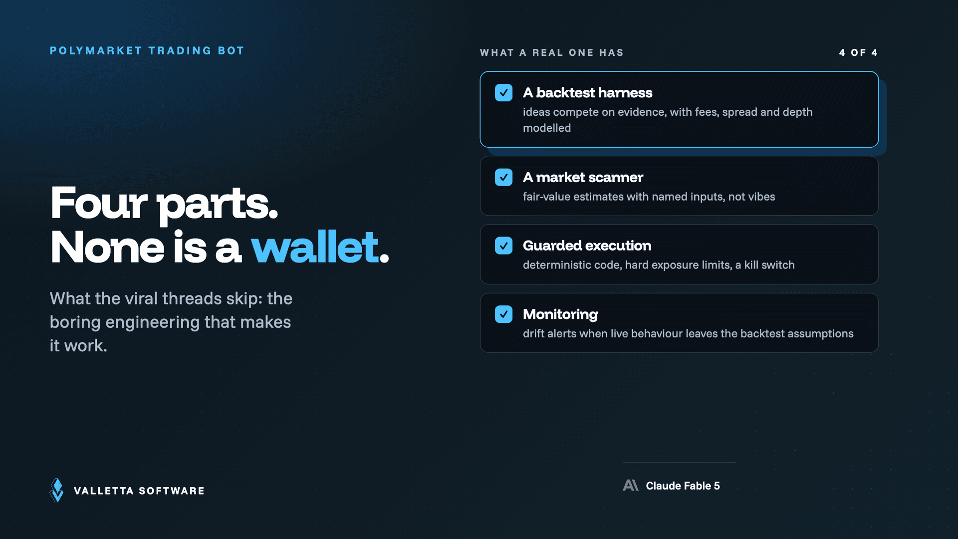The four parts of a real Polymarket trading bot: backtest harness, market scanner, guarded execution with hard limits, and drift monitoring