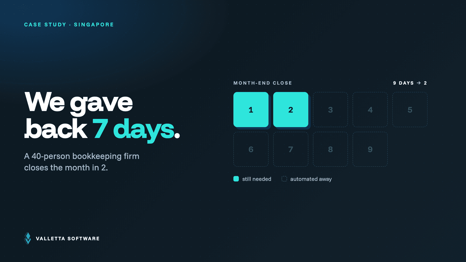 How a Singapore Bookkeeping Firm Cut Its Month-End Close From 9 Days to 2