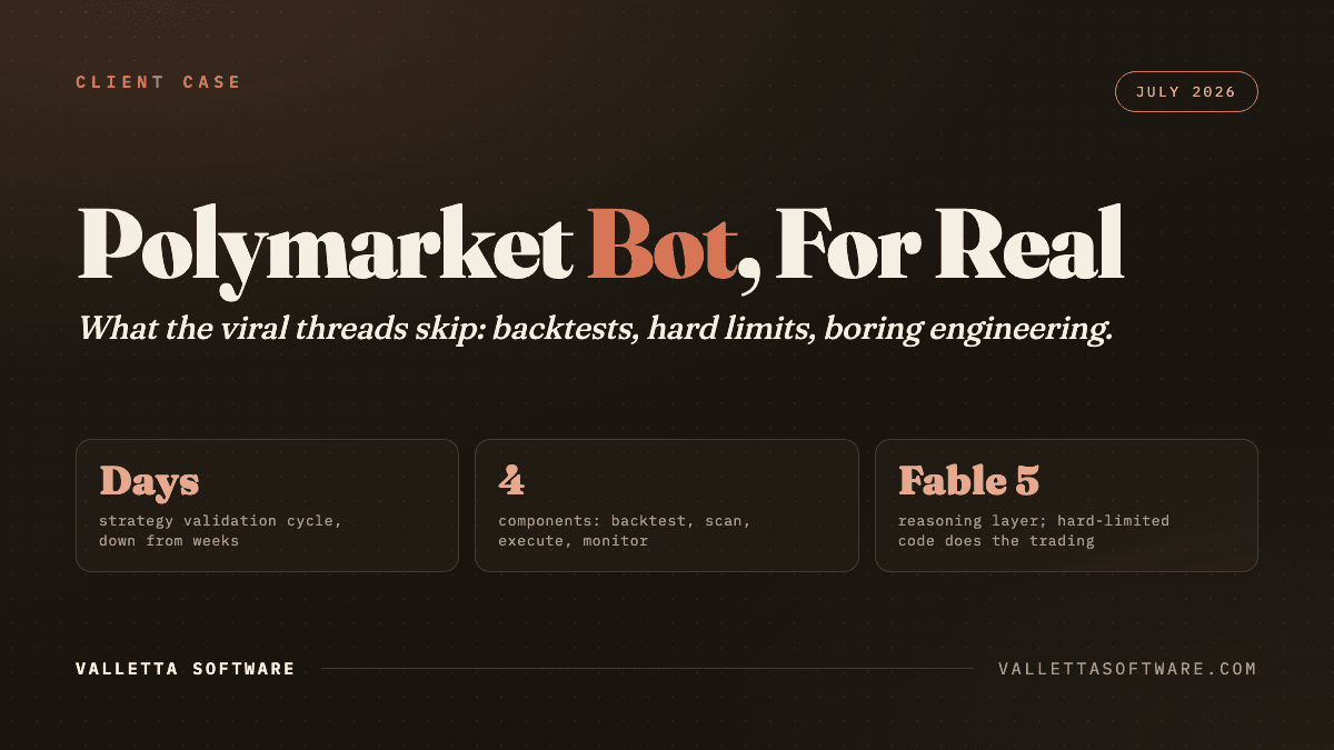 A real Polymarket trading bot built with Claude Fable 5: backtest harness, market scanner, execution under hard limits, monitoring
