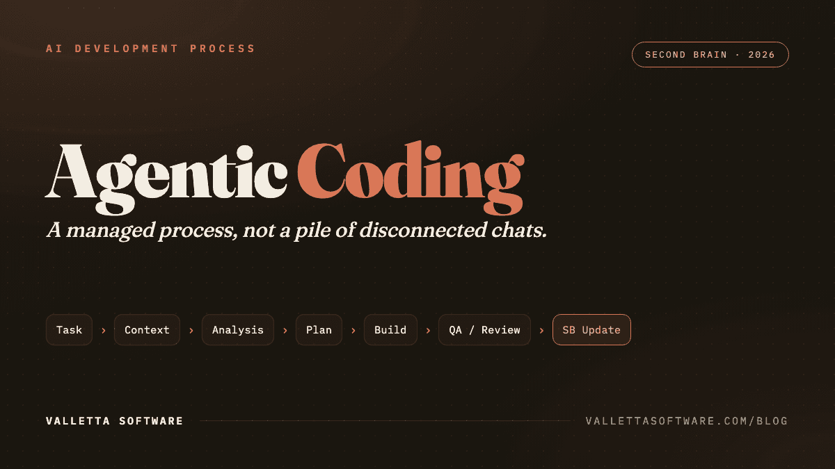 Agentic coding as a managed process: Task, Context, Analysis, Plan, Build, QA Review, Second Brain update